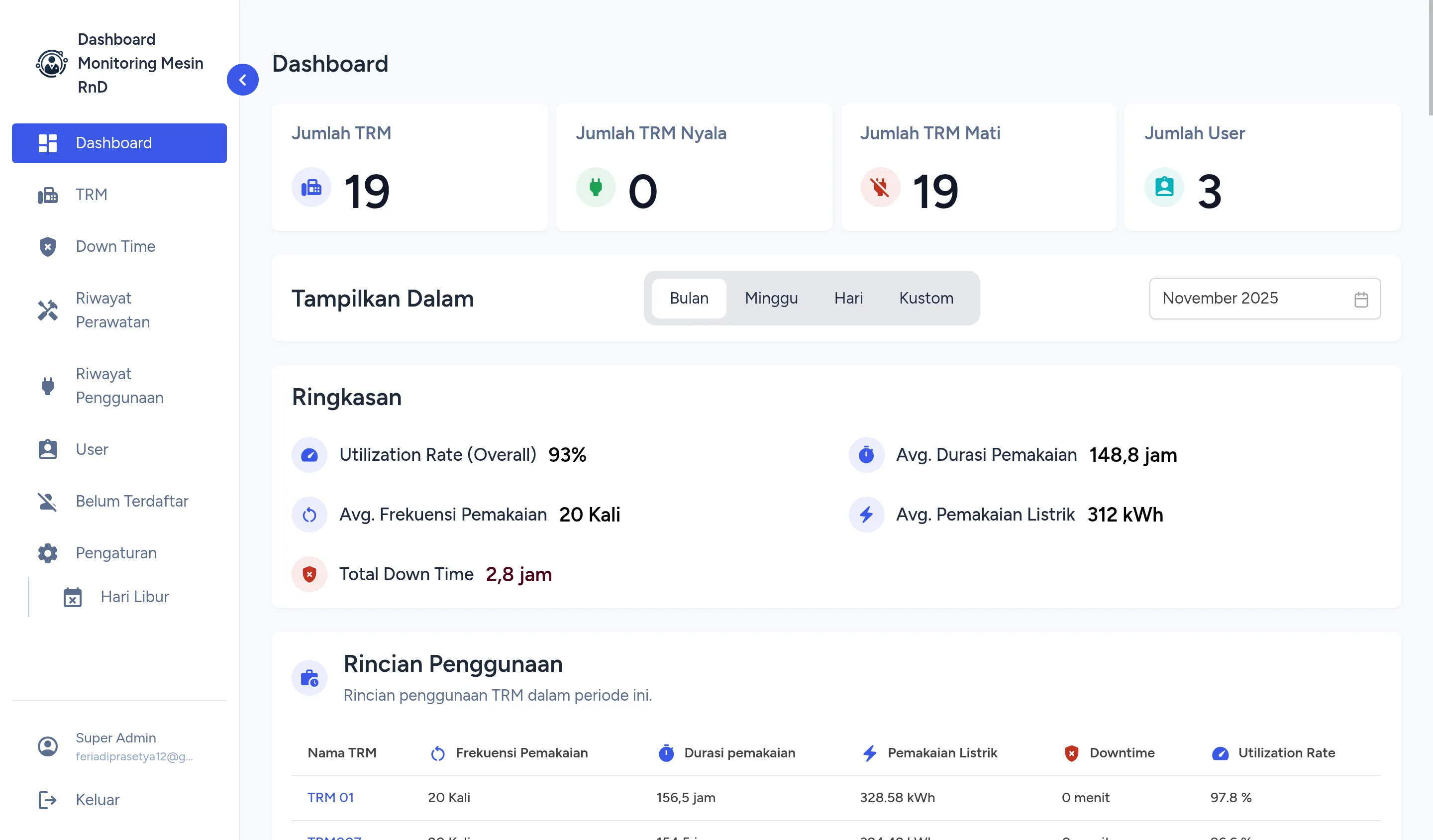 Dashboard monitoring mesin